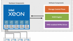 适配版图再扩大！忆联多项产品通过Intel VROC技术认证