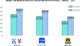 极光Q4报告：汽车资讯需求提升，易车各项数据持续领跑