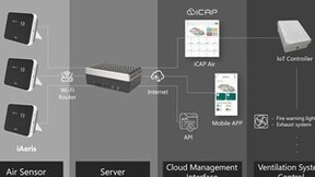 宜鼎推出 iCAP Air 智能物联空气质量管理解决方案