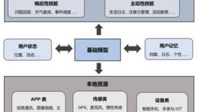 从个人 AI Agent看AI手机的现在与未来