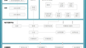 年科技投入200亿的东风汽车，携手法大大创新行业数智发展