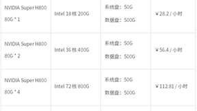 基石智算上线H800、海飞科，华北2区AI算力资源超低价限时抢购！