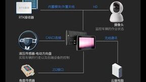 亿道三防2代工业级车载平板电脑震撼登场，农机矿车专用