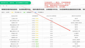 AI高考志愿规划师王炸来袭！数据、算法比张雪峰更强大