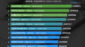 安兔兔5月旗舰手机性能榜公布，天玑9300系列包揽冠亚军！