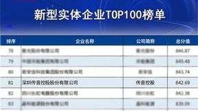 2024《时代》全球100大最具影响力企业 传音获评“创新者”企业