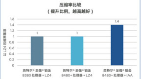 双向赋能：AI与数据库的修行之道