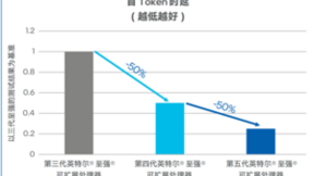 国产大模型第一梯队玩家，为什么pick了CPU？