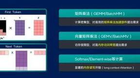 CPU,正在被AI时代抛弃？