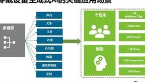 可穿戴设备AI的未来：厂商策略与创新之路