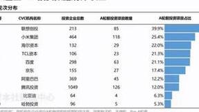 近30%命中率！联想创投成“新质独角兽”捕手