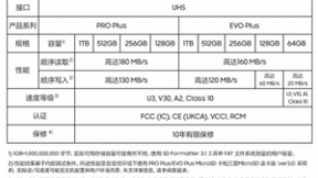 三星电子推出性能更强、容量更大的升级版1TB microSD 存储卡