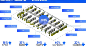 格创东智AMHS创新应用，半导体工厂智能化升级“必选项”