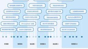 新范式：AIGC推动的数据要素产业价值促进创新