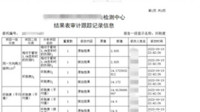 三维天地低代码开发平台助力第三方质检行业数据可视化