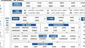 谷器数据入选2024新型工业化优秀实践案例