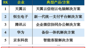 荣联科技集团荣登“2024金融信创优秀服务商TOP50”