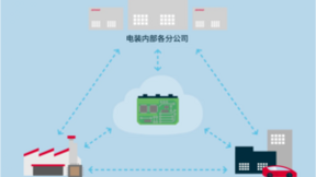 电装向SDx发起挑战：连接汽车与社会，迈向价值持续更新的时代