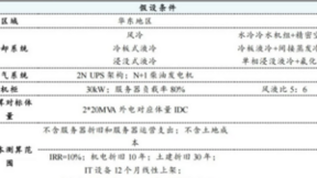 科华数据：与金融大模型激情共舞