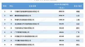 多家企业新上榜，2024汽车供应链“双百强“出炉，新能源与智能化企业表现突出