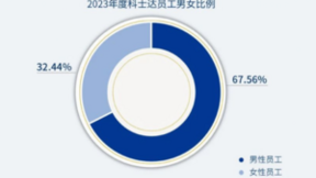 科士达 | 共生共荣，迈向和谐未来