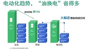 革新冷链运输场景：地上铁交出一份“教科书式”的答卷