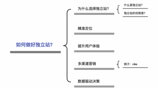 钛动科技：如何做好独立站？