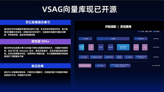 AI原生数据应用开发框架DB-GPT在外滩大会开源新版本，新增6大特性