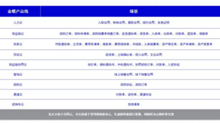 法大大亮相金蝶云·苍穹生态合作伙伴大会，助力新质生产力加速