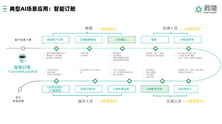 洞隐科技发布DI.AI供应链智能产品