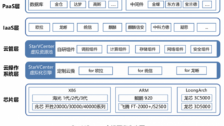 信创替代怎么干——StarVCenter勇担开路先峰