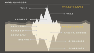 沙利文权威报告：「商汤小浣熊」，百亿级中国AI代码生成市场竞争力第一 ！