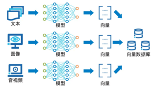 OpenAI开启推理算力新Scaling Law，AI PC和CPU的机会来了