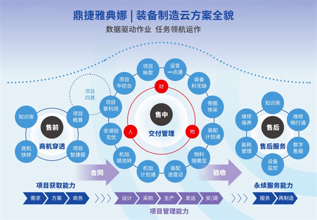 鼎捷装备制造云闪耀智博会：垂直AI创新应用引领装备新未来