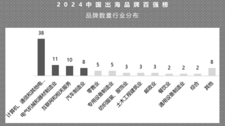 《中国出海品牌百强榜》首次发布