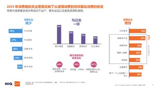 尼尔森IQ发布《通往2025：全球消费者展望》：从谨慎型消费到目的性消费