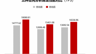 超图软件引领GIS革新：基于鲲鹏原生开发实现空间分析效率提升20%+