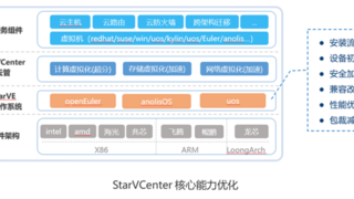 能源云生态—StarVCenter：超融合信创云的卓越之选