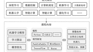 丁卉：开源AI平台助力人工智能类课程项目式自主协作教学模式研究