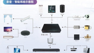 Partyhouse派对屋智能影K回音壁，提升小空间的氛围