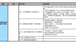 SAECCE 2024首轮会议完整议题公布，聚焦汽车全产业链关键及前沿技术，报名从速！