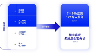 归一智能AI舆情监测助力内容营销、口碑管理，精准把控企业舆论风向