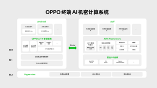 2024 OPPO开发者大会举办 OPPO构建端云协同技术守护AI时代隐私安全