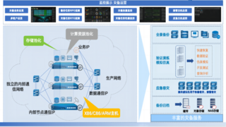 分布式架构、一云多芯国产灾备领航者科力锐参编的《信息技术 云计算 参考架构》国家标准正式发布！