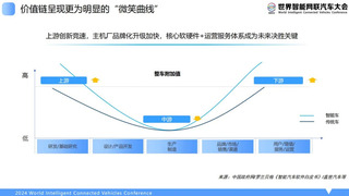 智能网联汽车技术发展重塑价值链与产业链，芯驰科技携手全球伙伴协同创新