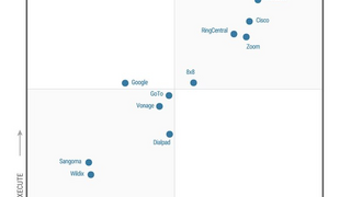 RingCentral连续十年被评为Gartner®统一通信即服务魔力象限™领导者