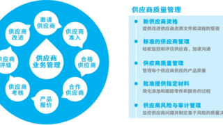 三维天地助力生产企业供应商质量管理