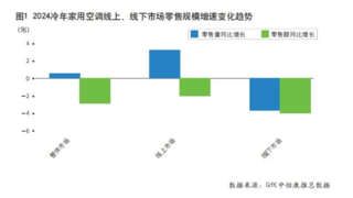 以消费者洞察驱动品牌焕新，科龙空调在存量市场中寻找新增长点