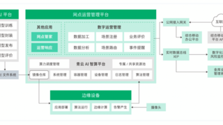 青云科技智算实战分享 | 云边协同，铸就金融 AI 新引擎