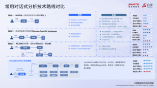 Smartbi AIChat白泽火爆出圈，背后原因是什么？